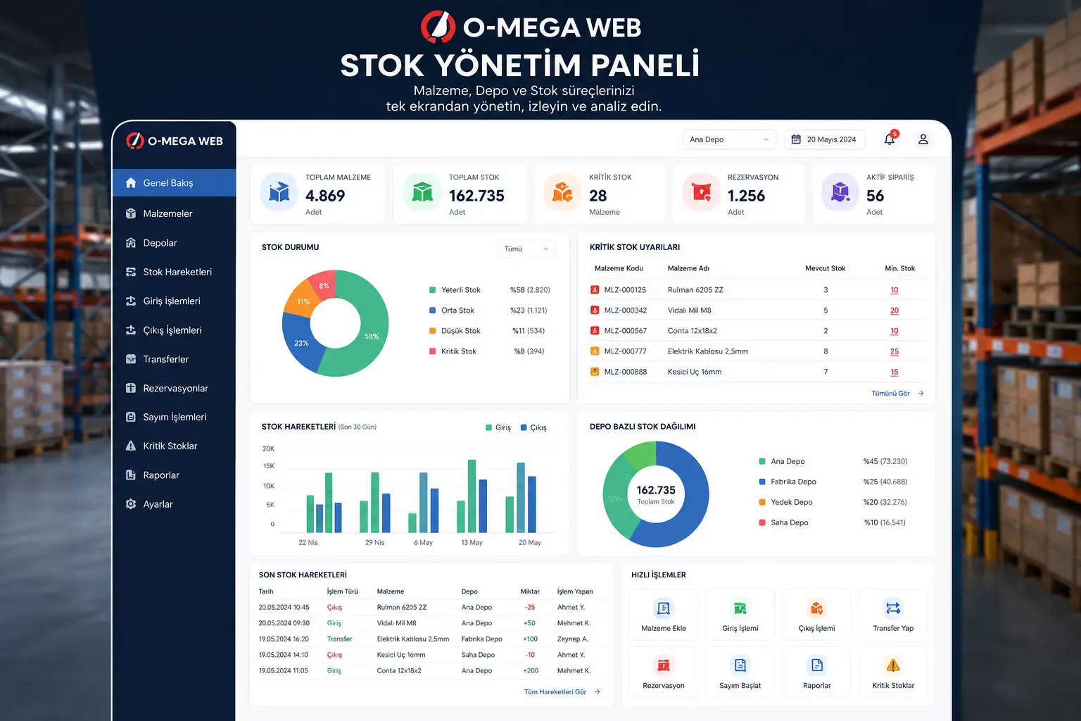 O-MEGA Web stok yönetim paneli kritik malzemeler depo hareketleri şantiye stokları ve proje tüketimi dashboard ekranı