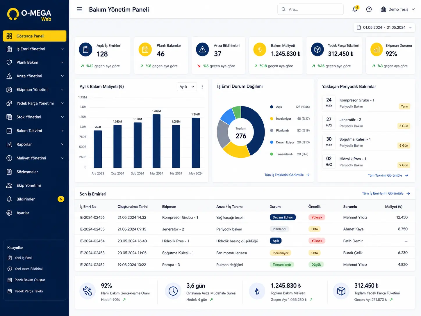 O-MEGA Web bakım yönetim paneli açık iş emirleri, bekleyen arızalar, yaklaşan bakımlar ve bakım maliyeti dashboard ekranı