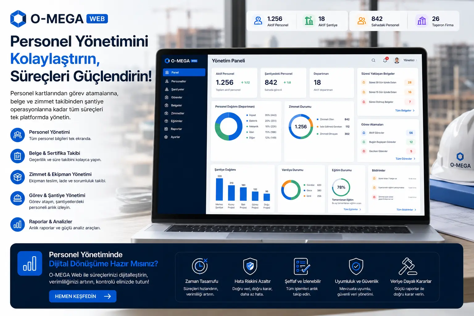 O-MEGA Web personel yönetimi ile personel kartları, belge takibi, zimmetler ve şantiye görevlendirme dashboard ekranı